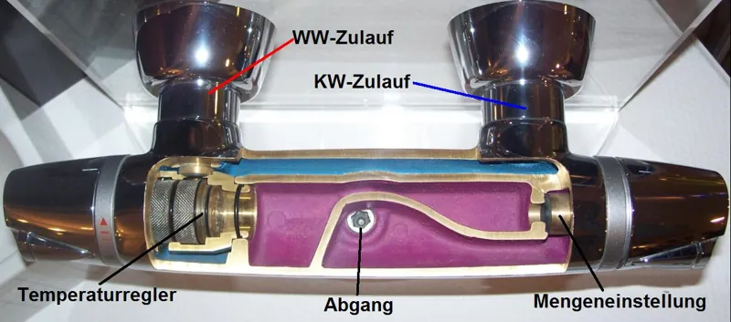 Corte de uma misturadora termostática mostrando as entradas de água quente e fria, o regulador de temperatura e a saída
